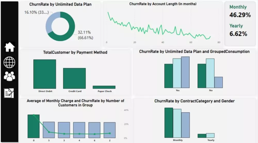 تحليل بياناتك باستخدام Microsoft power BI