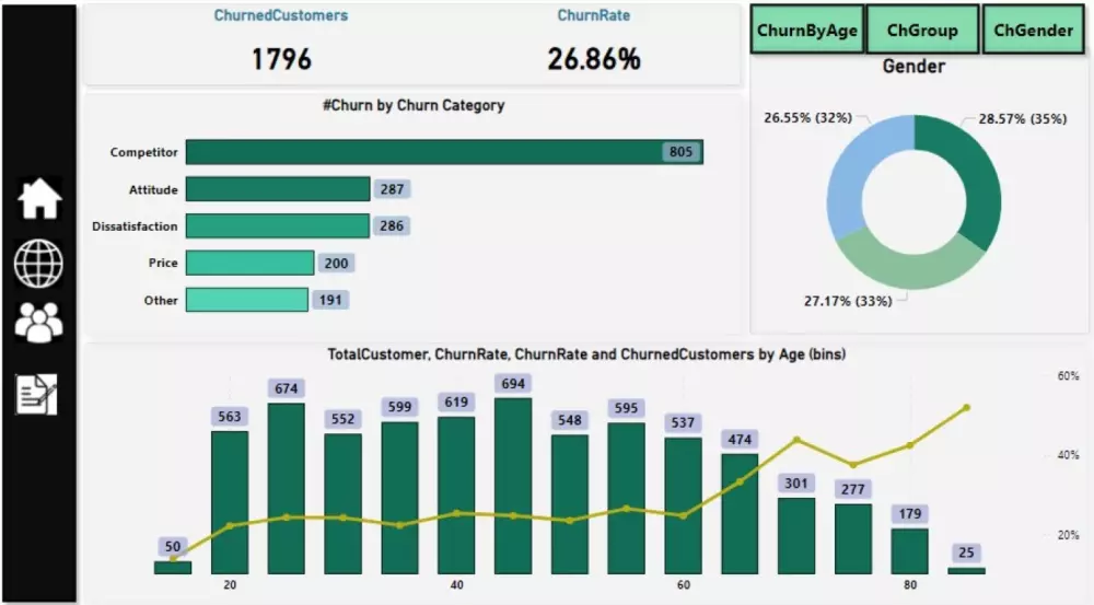 تحليل بياناتك باستخدام Microsoft power BI