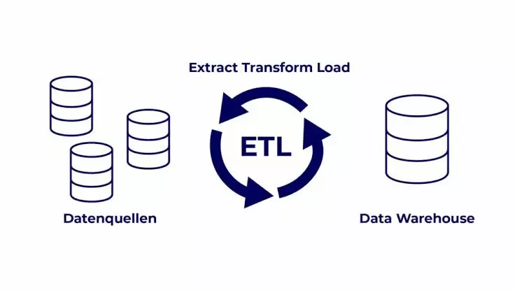 خدمة استخراج وتحويل وتحميل البيانات ETL