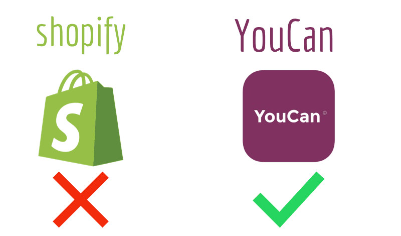 إنشاء متجر احترافي على منصة YouCan