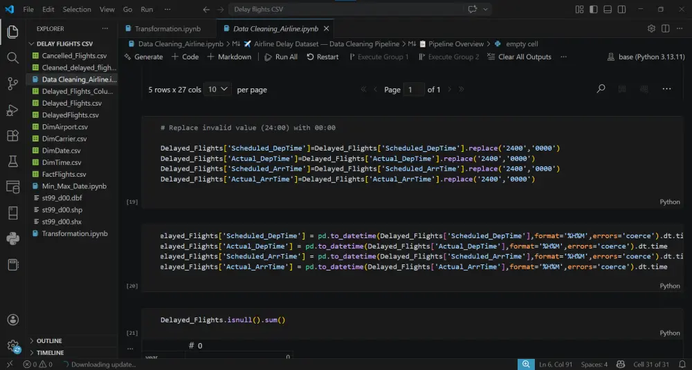 تنظيف و تحليل البيانات باستخدام بايثون Python