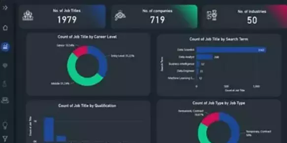 تصميم Dashboardاحترافية لتحليل البيانات باستخدام Power BI
