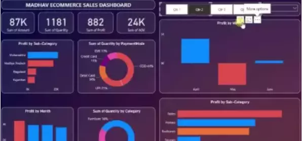 تصميم Dashboardاحترافية لتحليل البيانات باستخدام Power BI