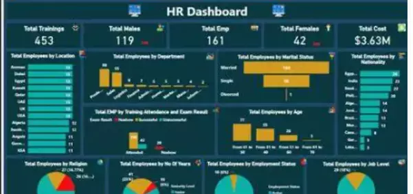 تصميم Dashboardاحترافية لتحليل البيانات باستخدام Power BI