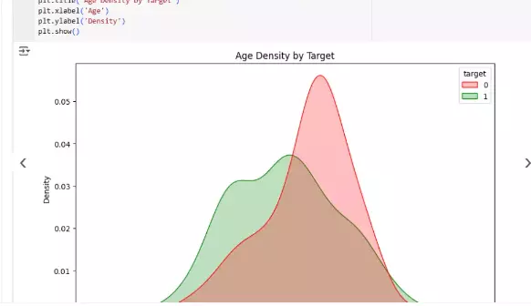 بناء من الصفر نموذج التعلم الالي بايثون Machine Learning AI