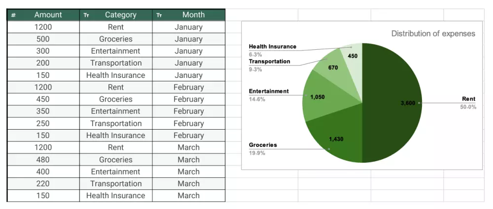 إنشاء ملف Excel احترافي متوفر باللغتين العربية والإنجليزية