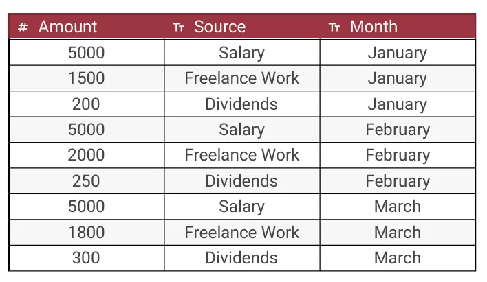 إنشاء ملف Excel احترافي متوفر باللغتين العربية والإنجليزية