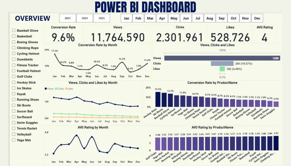 إنشاء Dashboard تفاعلي باستخدام Power BI لتحليل البيانات