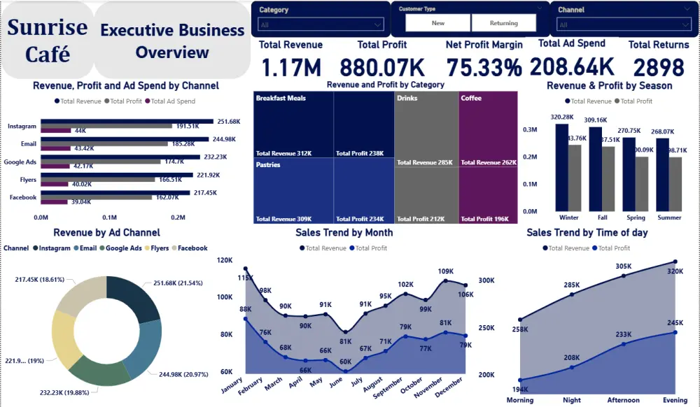 إنشاء Dashboard تفاعلي باستخدام Power BI لتحليل البيانات