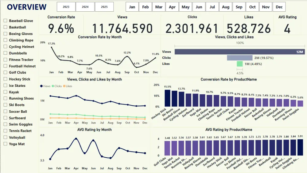 إنشاء Dashboard تفاعلي باستخدام Power BI لتحليل البيانات