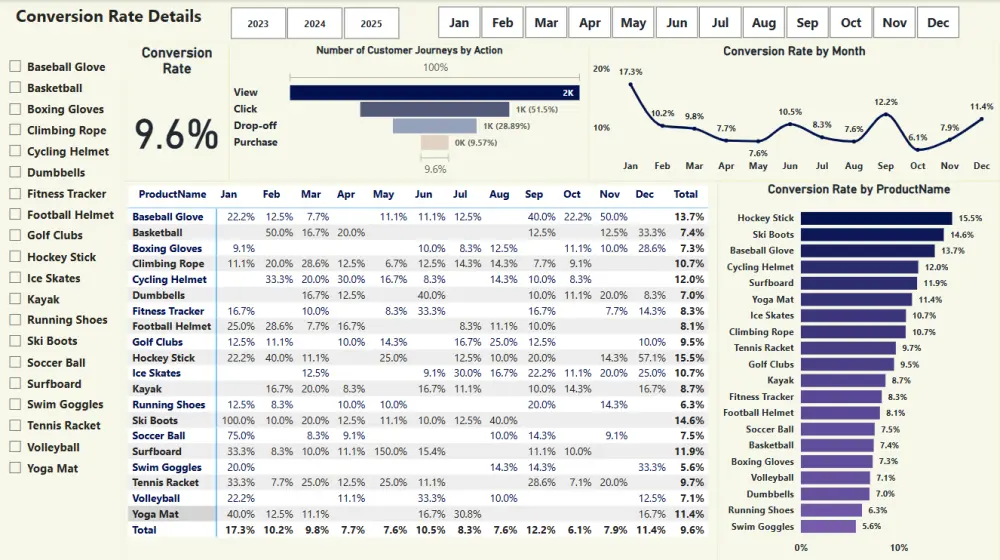 إنشاء Dashboard تفاعلي باستخدام Power BI لتحليل البيانات