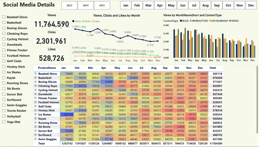 إنشاء Dashboard تفاعلي باستخدام Power BI لتحليل البيانات