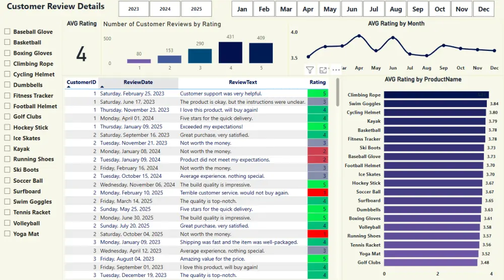 إنشاء Dashboard تفاعلي باستخدام Power BI لتحليل البيانات