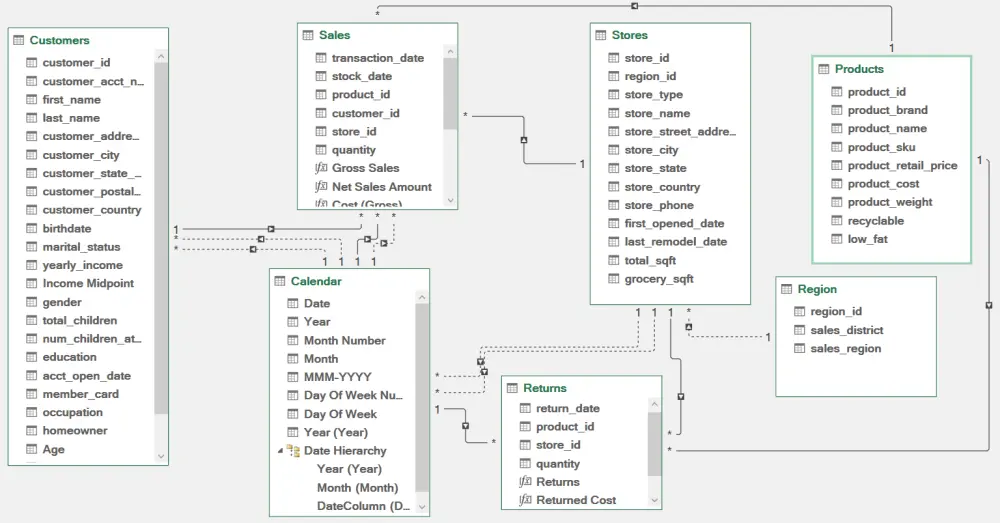 حوّل بياناتك إلى Dashboard احترافي يوضح كل شيء في ثوانٍ باستخدام Excel