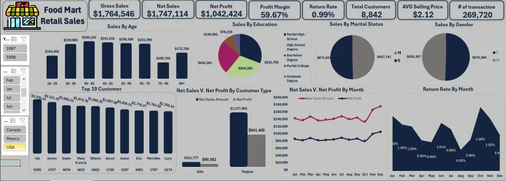 حوّل بياناتك إلى Dashboard احترافي يوضح كل شيء في ثوانٍ باستخدام Excel