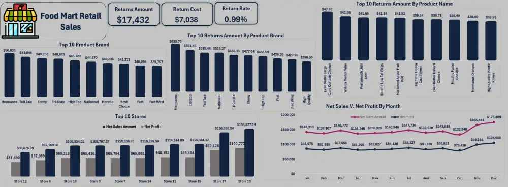 حوّل بياناتك إلى Dashboard احترافي يوضح كل شيء في ثوانٍ باستخدام Excel