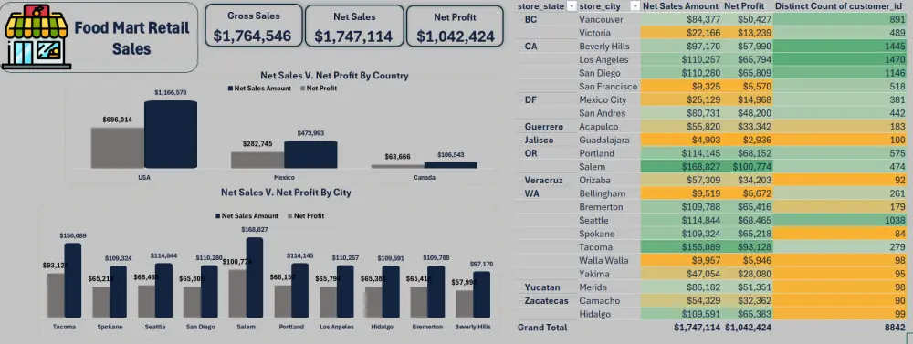 حوّل بياناتك إلى Dashboard احترافي يوضح كل شيء في ثوانٍ باستخدام Excel