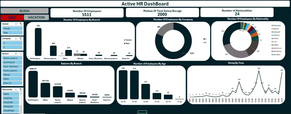 حوّل بياناتك إلى Dashboard احترافي يوضح كل شيء في ثوانٍ باستخدام Excel