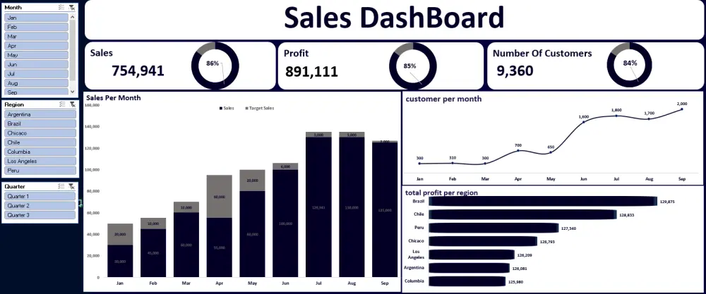 حوّل بياناتك إلى Dashboard احترافي يوضح كل شيء في ثوانٍ باستخدام Excel