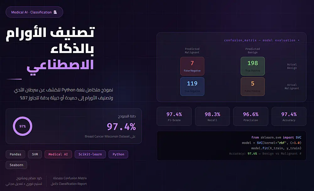 بناء نموذج Classification للكشف عن سرطان الثدي باستخدام Pyth