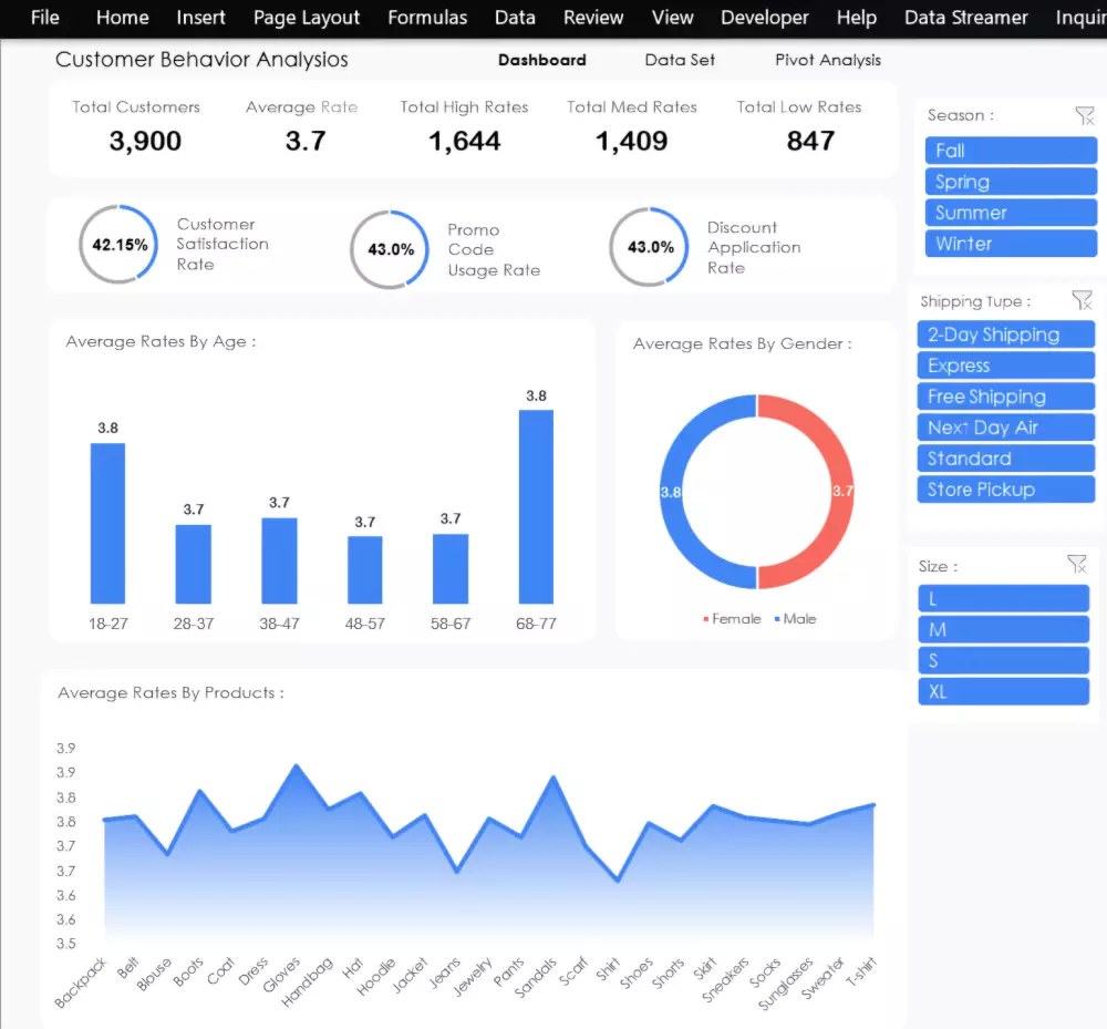 داشبورد لمتابعة المبيعات عبر Excel او Power Bi