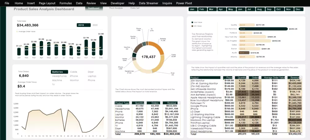 داشبورد لمتابعة المبيعات عبر Excel او Power Bi