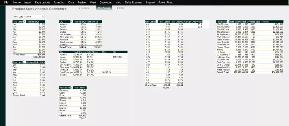 داشبورد لمتابعة المبيعات عبر Excel او Power Bi
