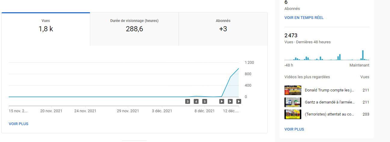 سأقوم بالترويج لفيديو يوتيوب لزيادة عدد المشاهدات أكثر من 5000 مشاهدة حقيقية