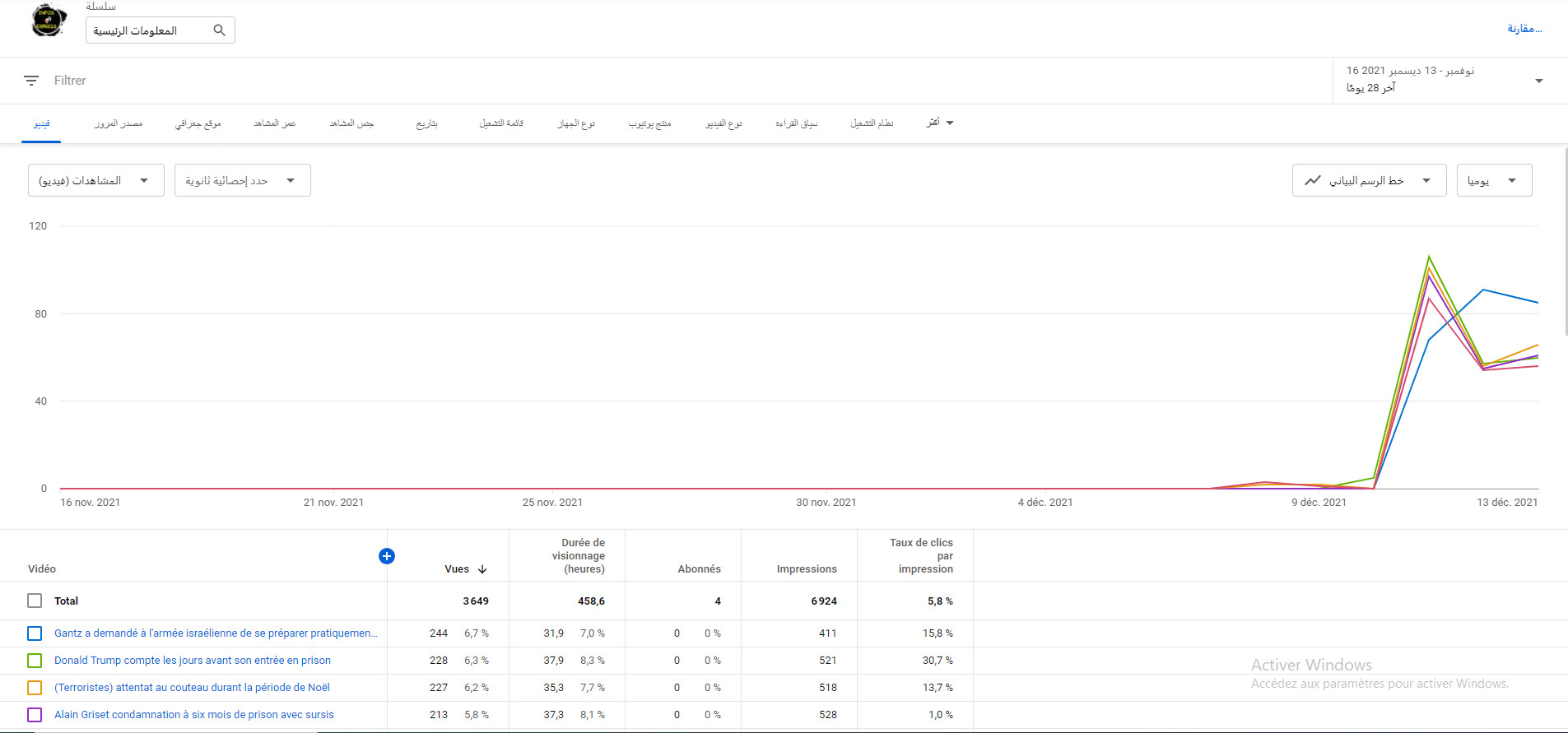 سأقوم بالترويج لفيديو يوتيوب لزيادة عدد المشاهدات أكثر من 5000 مشاهدة حقيقية