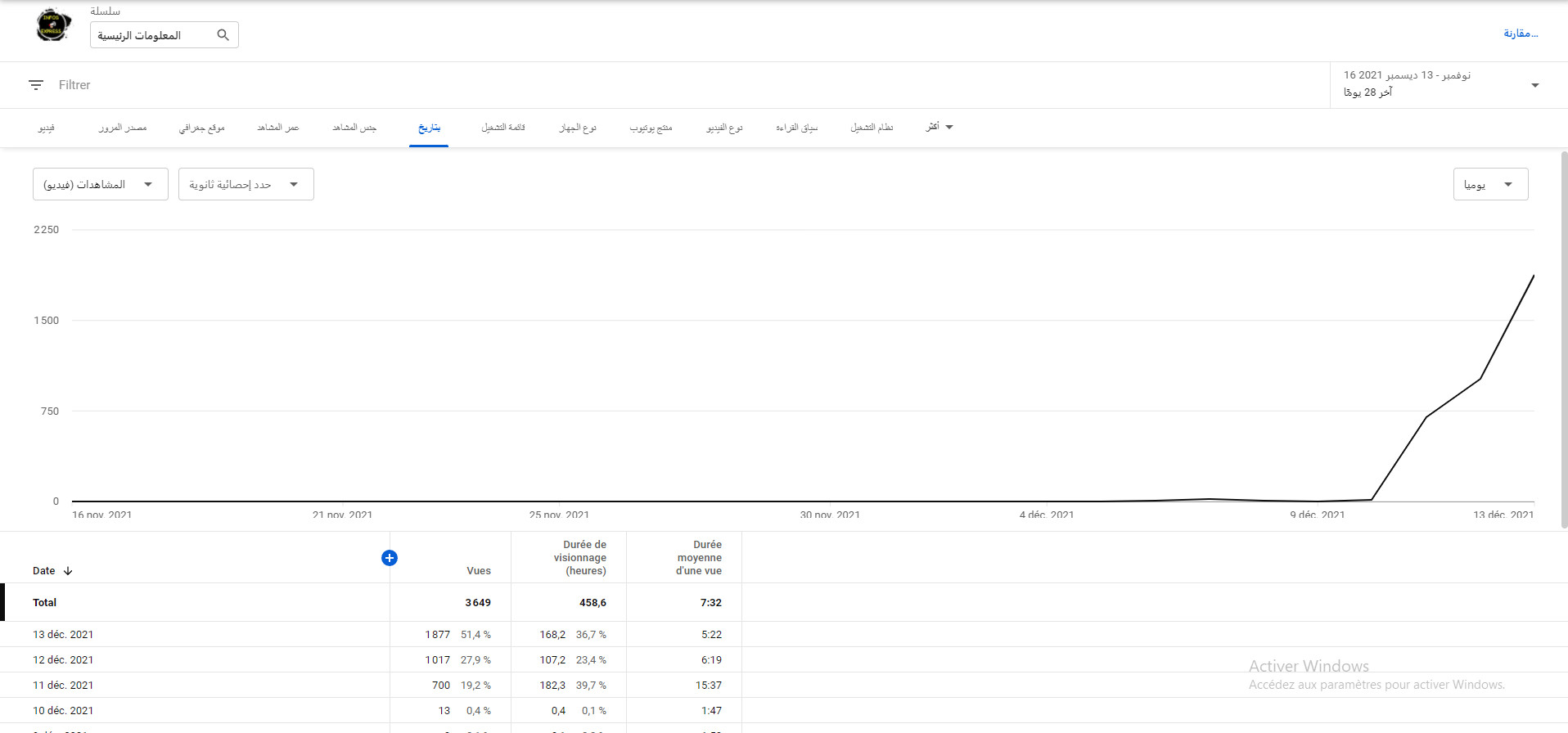 سأقوم بالترويج لفيديو يوتيوب لزيادة عدد المشاهدات أكثر من 5000 مشاهدة حقيقية