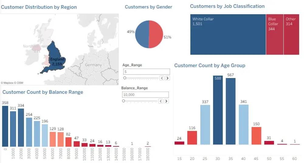 تصميم داشبورد تفاعلي احترافي باستخدام Power BI أو Tableau