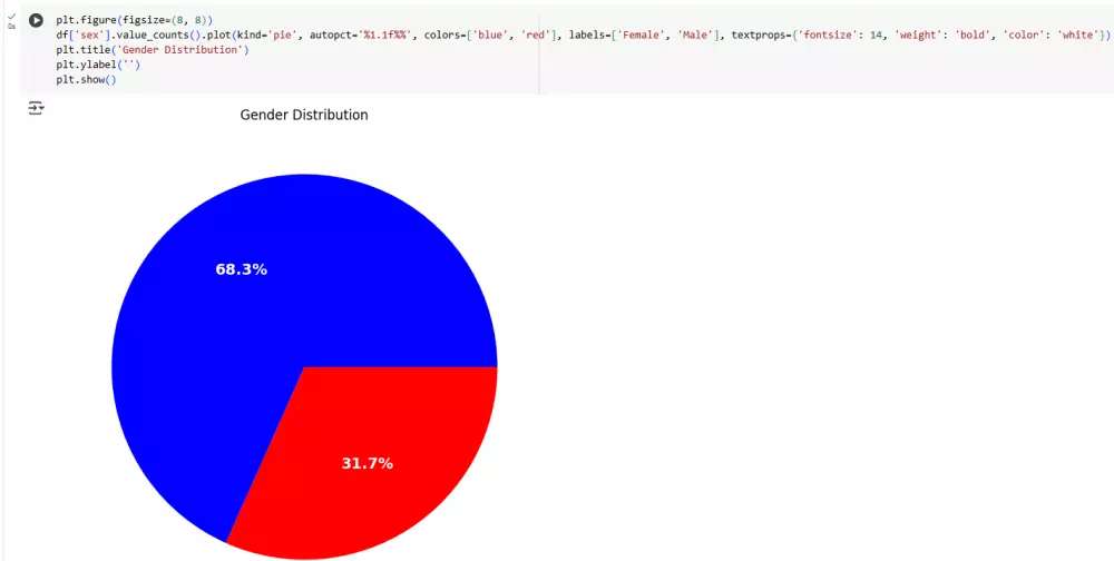 بناء نموذج التعلم الالي بايثون Machine Learning AI