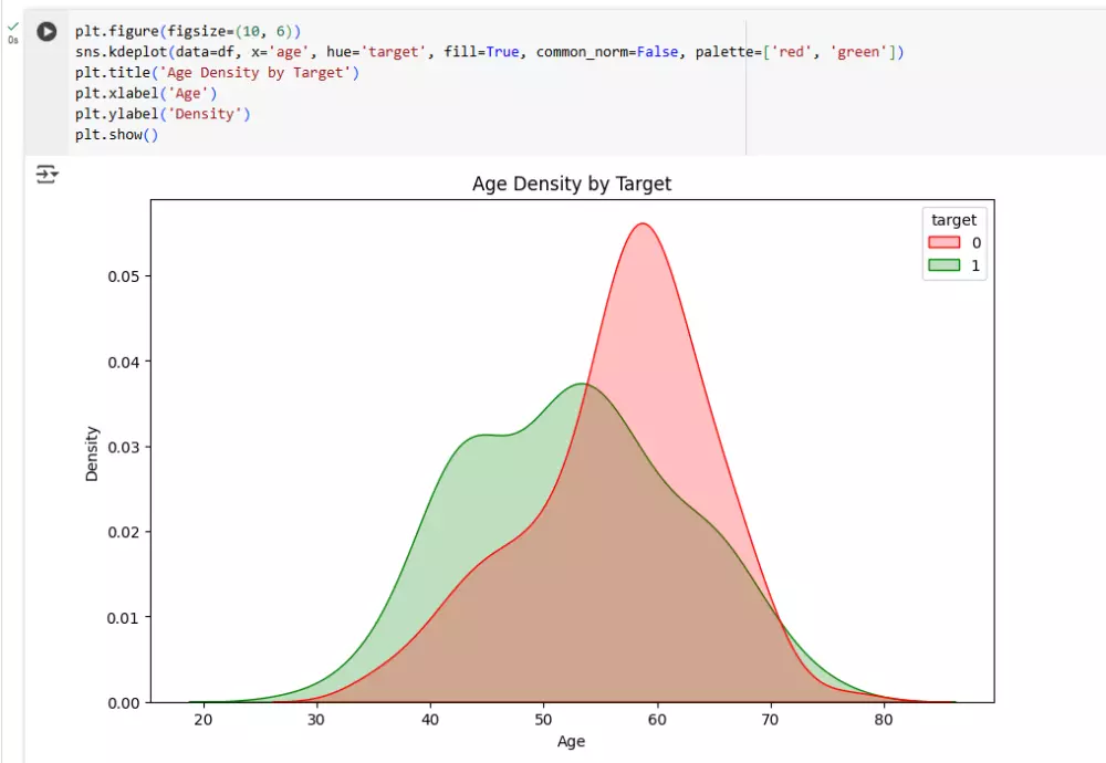 بناء نموذج التعلم الالي بايثون Machine Learning AI