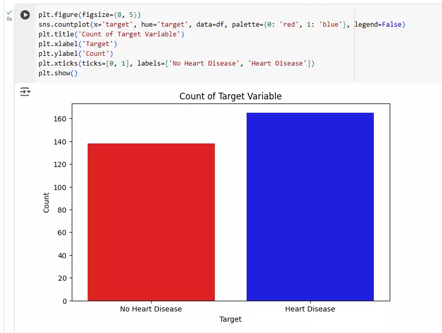 بناء نموذج التعلم الالي بايثون Machine Learning AI