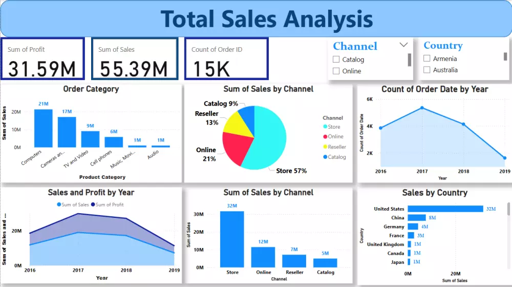 تصميم داشبورد احترافية باستخدام برنامج Power BI