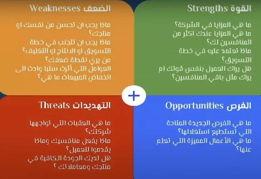 دورة مكثفة في التسويق الرقمي