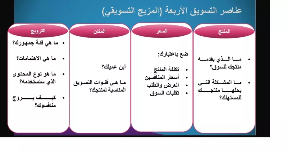 دورة مكثفة في التسويق الرقمي