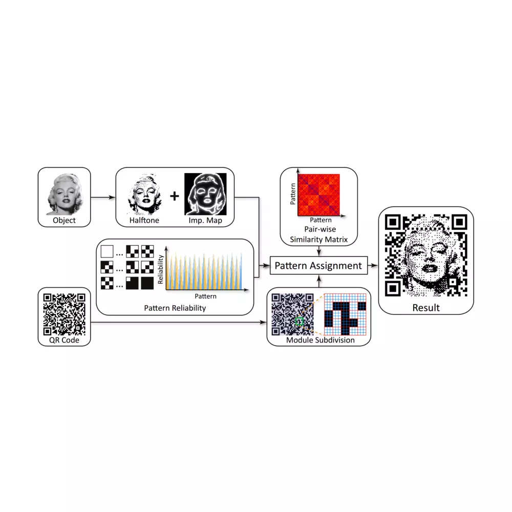 تصميم ال Qr Code الخاص بك بشكل احترافي.