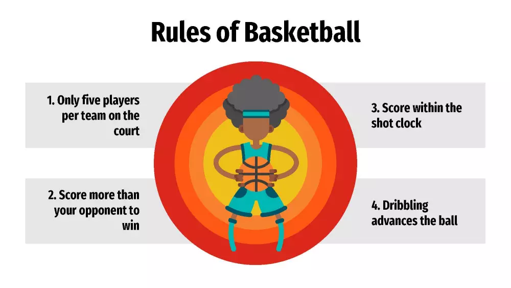 مساعدة فى كتابة و تصميم و تنسيق عروض بوربوينت Powerpoint