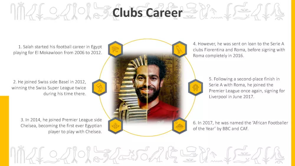 مساعدة فى كتابة و تصميم و تنسيق عروض بوربوينت Powerpoint