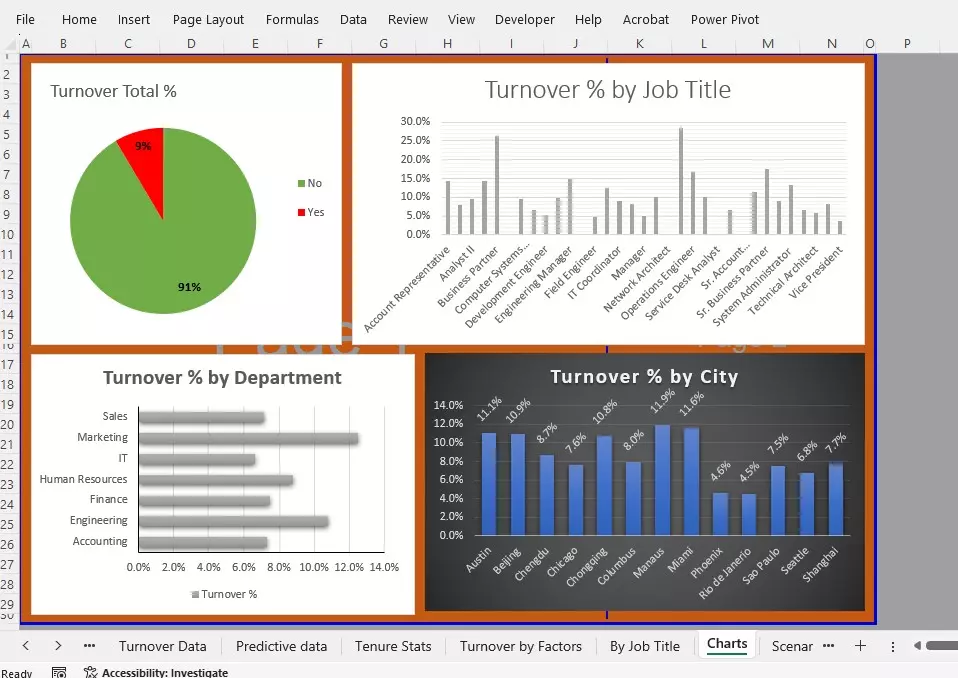 داش بورد تفاعلي باستخدام إكسيل Excel Interactive Dashboard