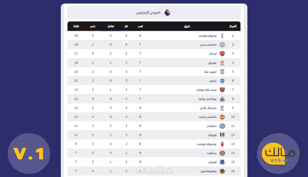 جدول ترتيب تلقائي لدوريات كرة القدم بتقنية API نسخة V.1