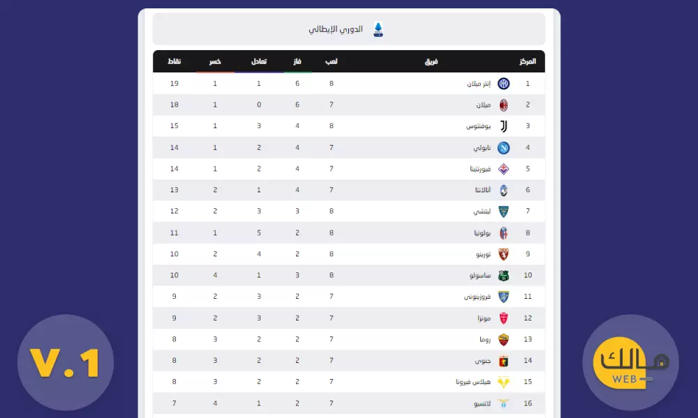 جدول ترتيب تلقائي لدوريات كرة القدم بتقنية API نسخة V.1