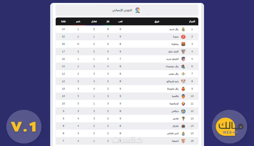 جدول ترتيب تلقائي لدوريات كرة القدم بتقنية API نسخة V.1