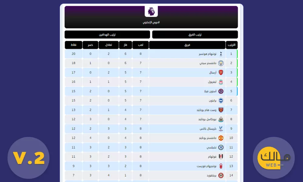 أضافة جدول ترتيب الدوريات والهدافيين تلقائي بتقنية API
