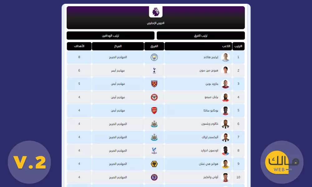 أضافة جدول ترتيب الدوريات والهدافيين تلقائي بتقنية API