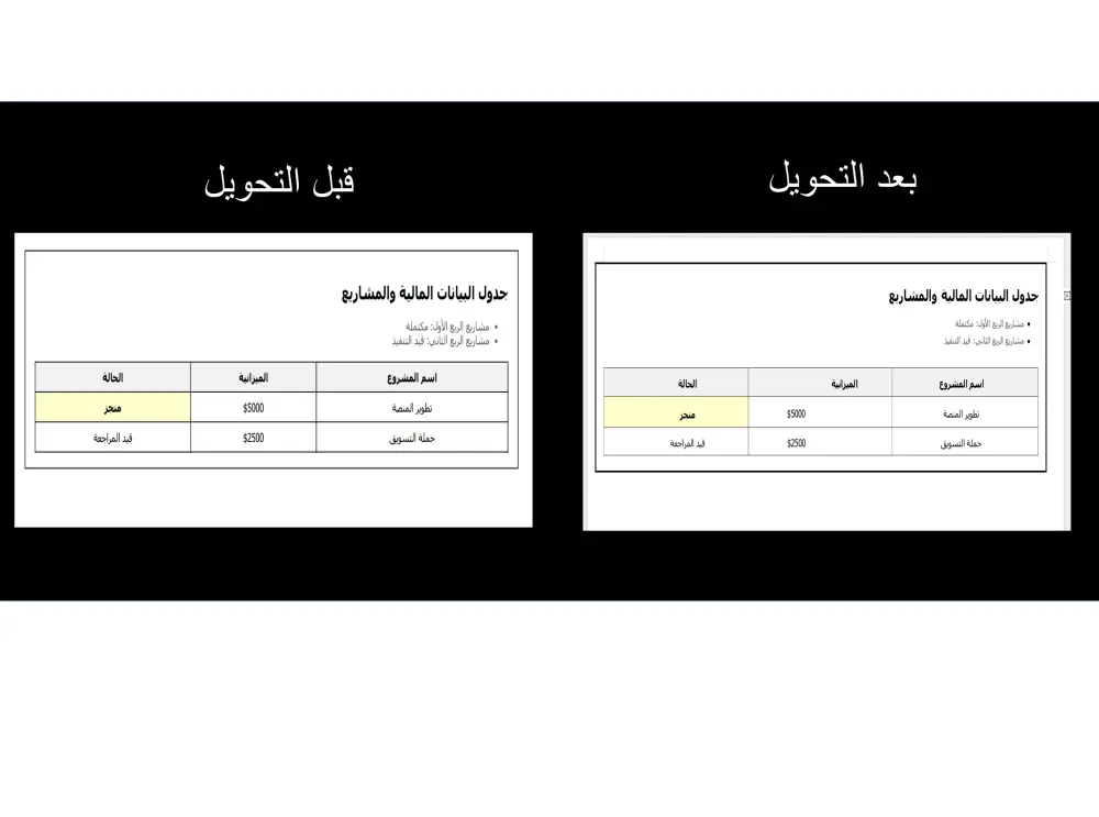خدمة تحويل ملف pdf معقد إلى ملف وورد