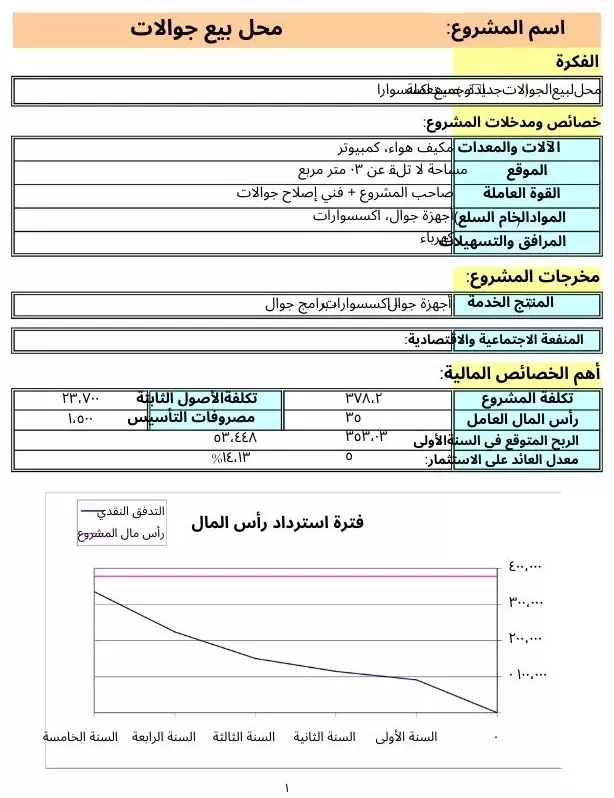 اصنع دراسة جدوى مشروعاتك بنفسك