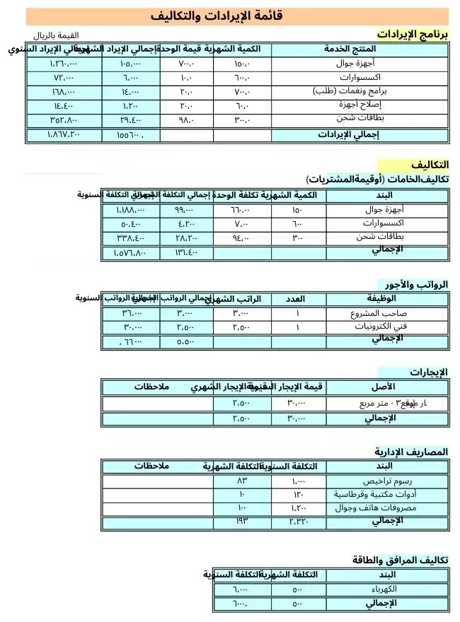 اصنع دراسة جدوى مشروعاتك بنفسك