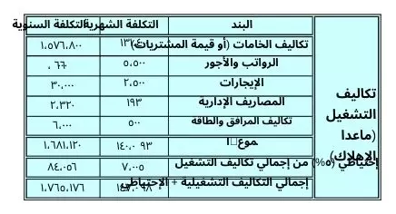 اصنع دراسة جدوى مشروعاتك بنفسك